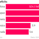 Image for article titled China surpasses the US as world’s biggest trader